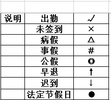 如何制作智能的考勤表格？