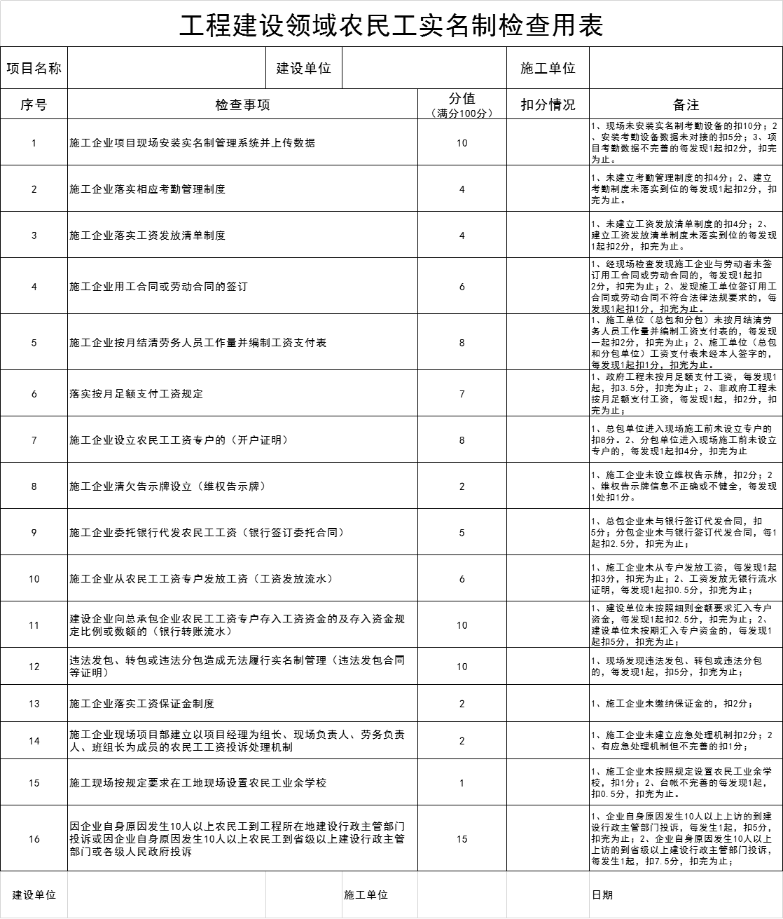 工程建設(shè)領(lǐng)域農(nóng)民工實(shí)名制檢查用表