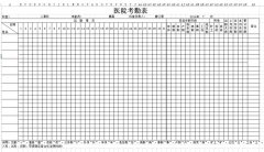 <b>醫(yī)院考勤表下載_醫(yī)院科室員工考勤表格式_模板</b>