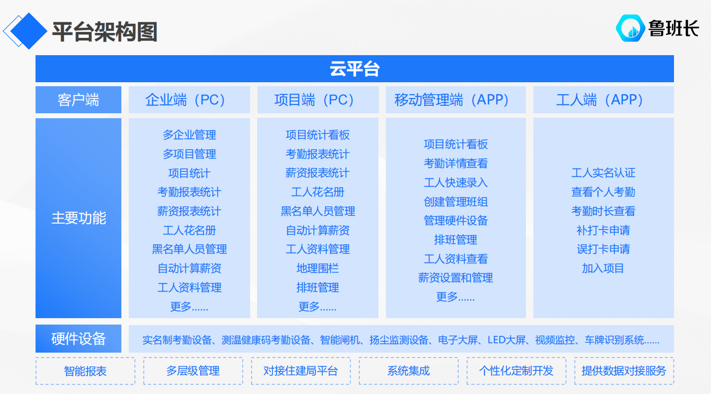 智慧工地考勤系統(tǒng)哪個(gè)好