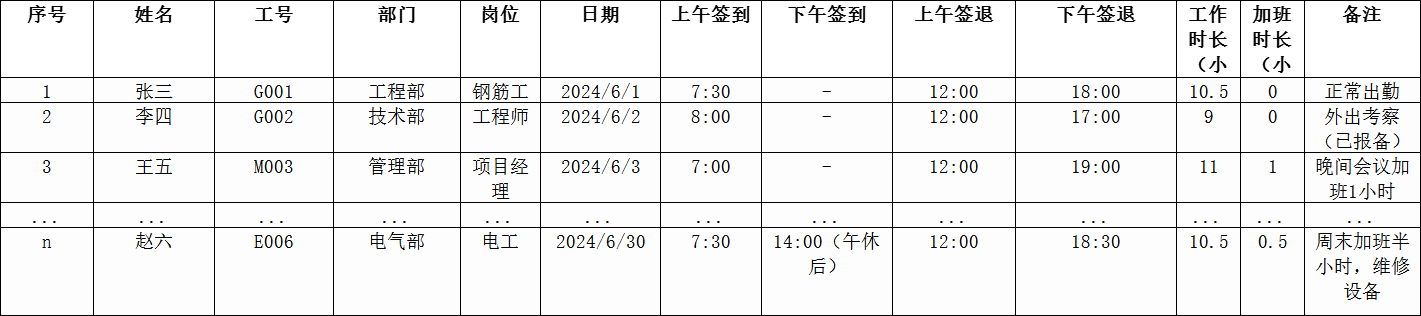 施工單位人員考勤表示例模板