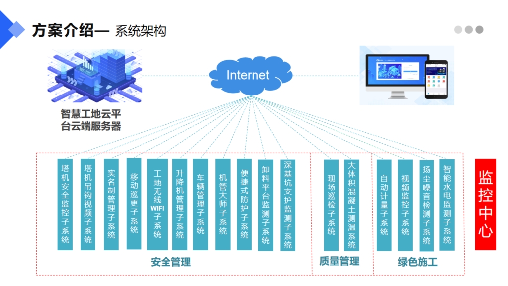 智慧工地實(shí)名制系統(tǒng)